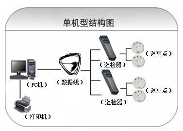 沂水县巡更系统六号