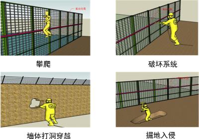 沂水县周界防范报警系统四号