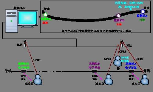 沂水县巡更系统八号