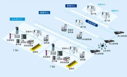 沂水县食堂收费管理系统七号