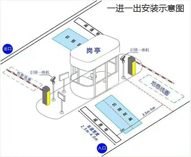 沂水县标准车牌识别系统安装图