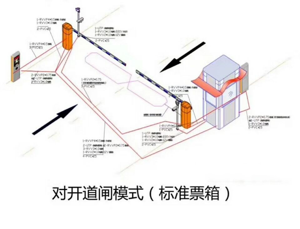 沂水县对开道闸单通道收费系统