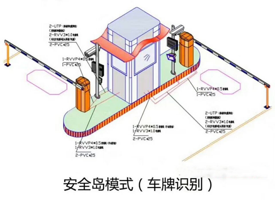 沂水县双通道带岗亭车牌识别