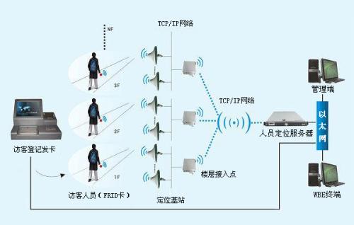 沂水县人员定位系统一号