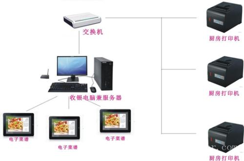 沂水县收银系统六号