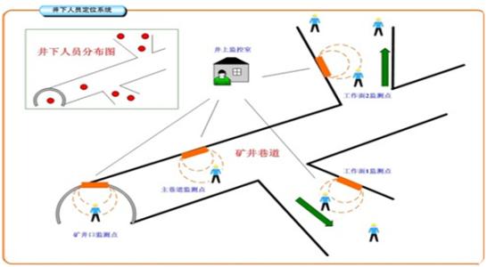 沂水县人员定位系统七号